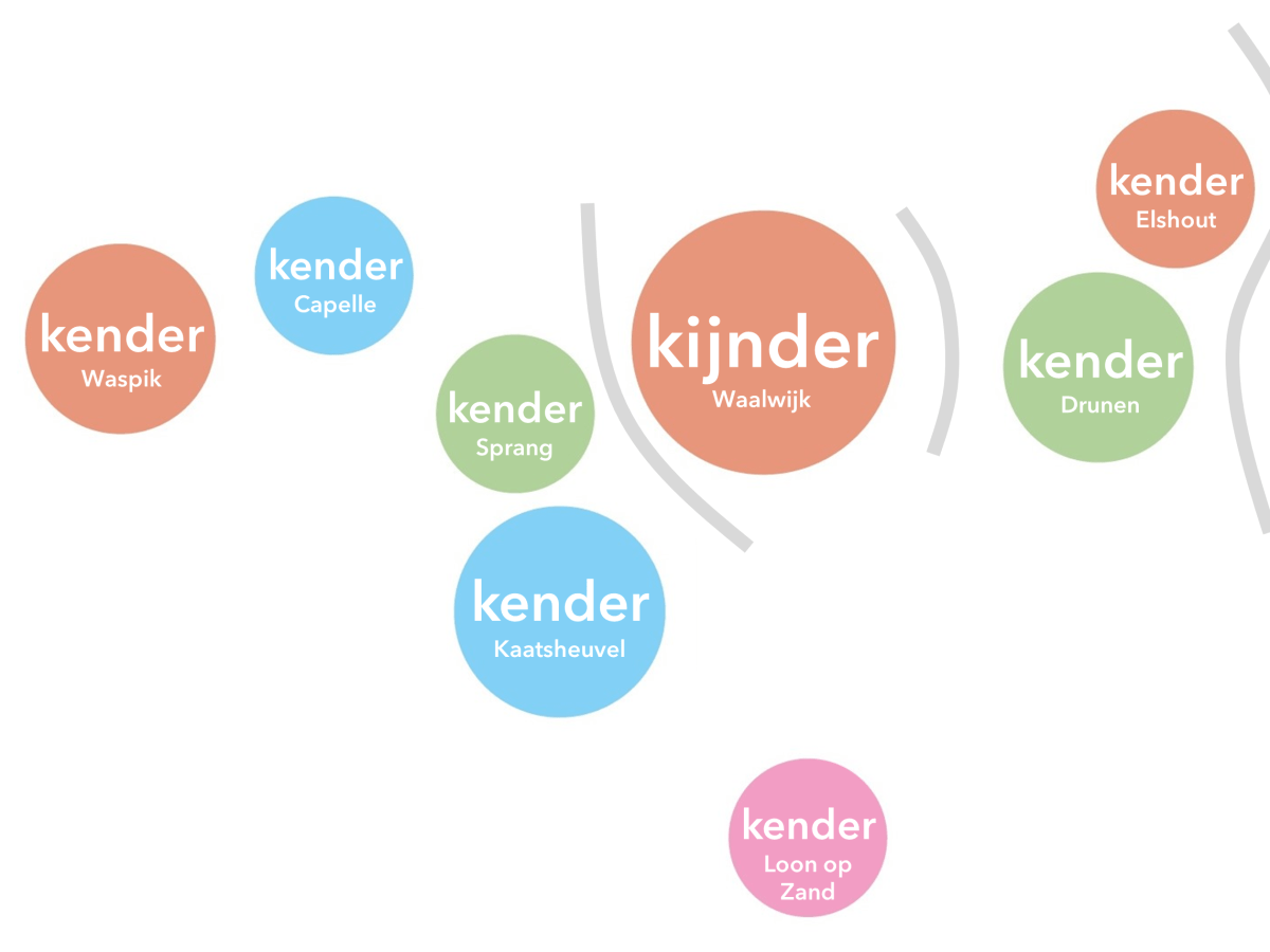 Dialectkaart: kinderen