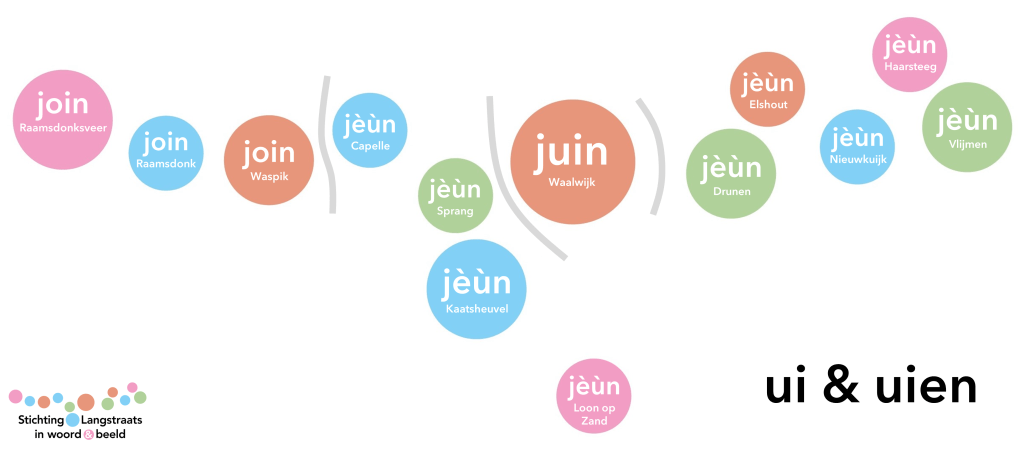 Dialectkaart: ui &&nbsp;uien