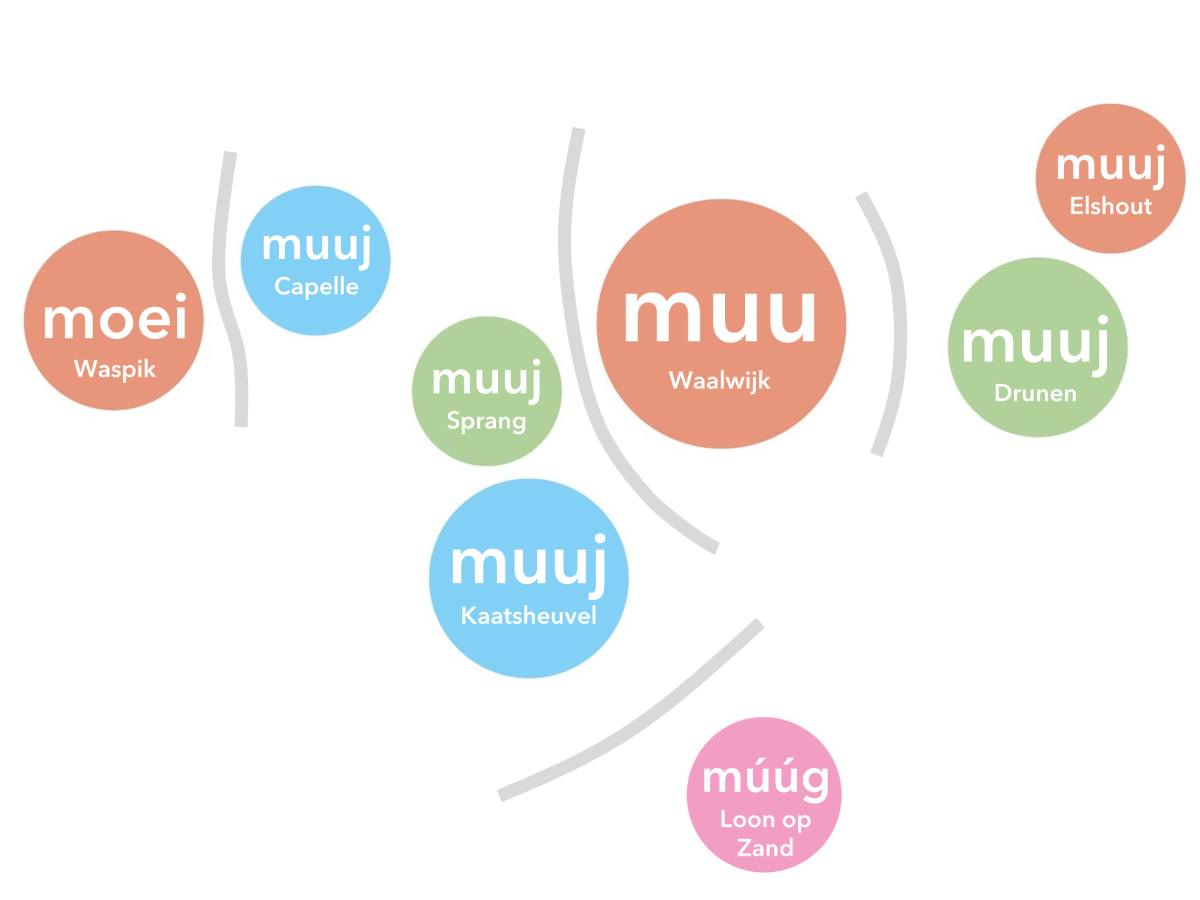 Dialectkaart: moei, muuj, muu &&nbsp;múúg