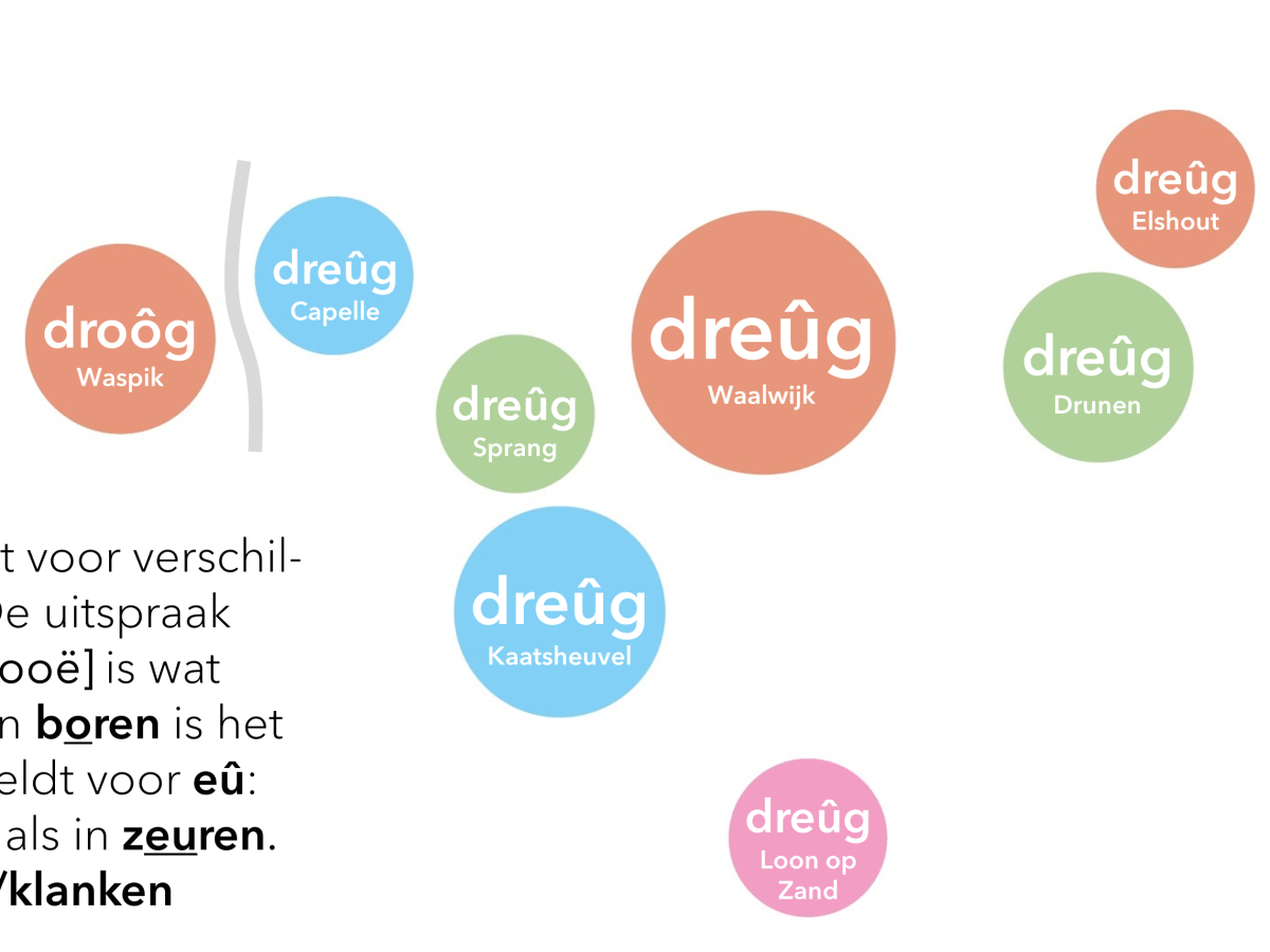 Dialectkaart: droôg &&nbsp;dreûg