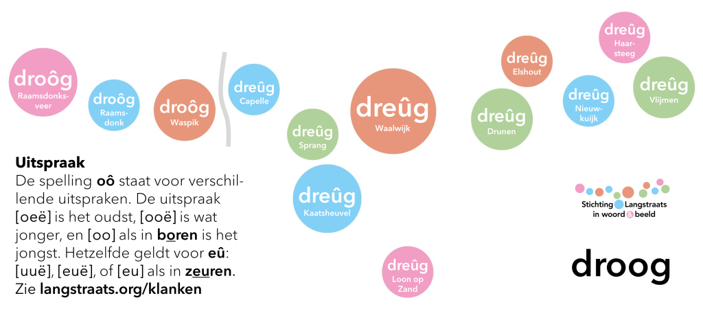 Dialectkaart: droôg &&nbsp;dreûg